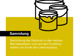 Die Sammlung auf unseren Großbaustellen