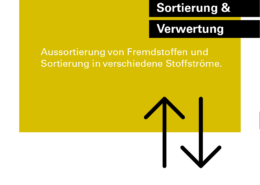 Closed Loop Sortierung und Verwertung