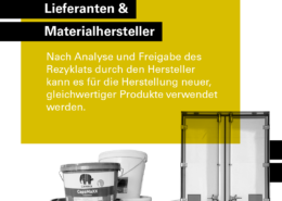 Closed Loop Lieferanten und Hersteller