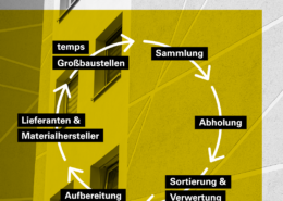 Closed Loop Übersicht