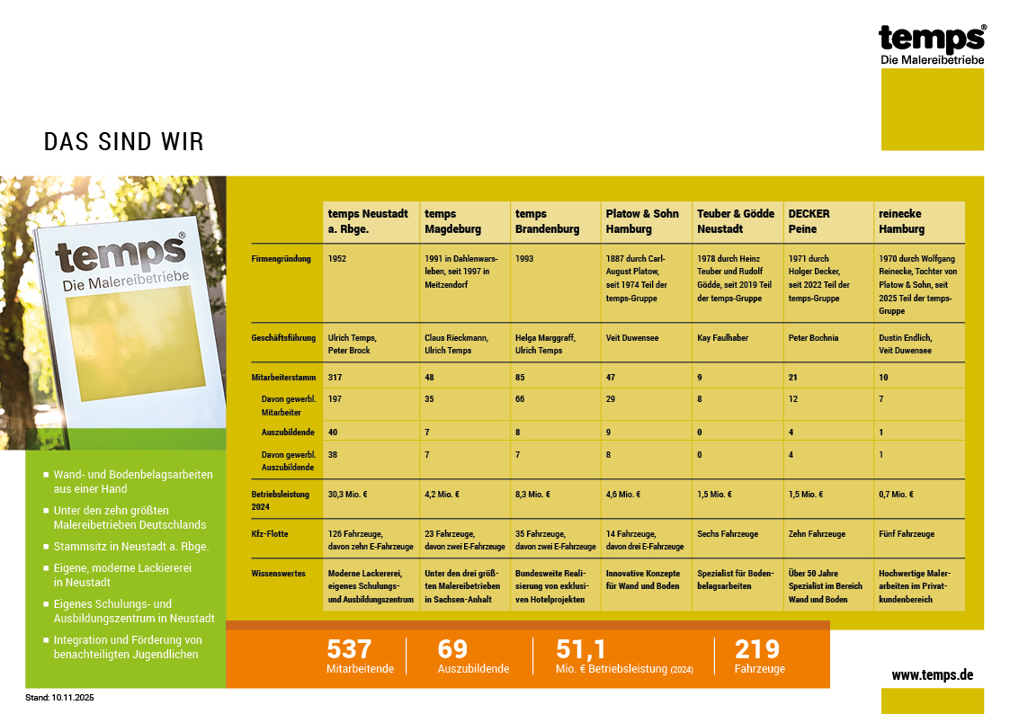 20251110_Steckbrief_DE