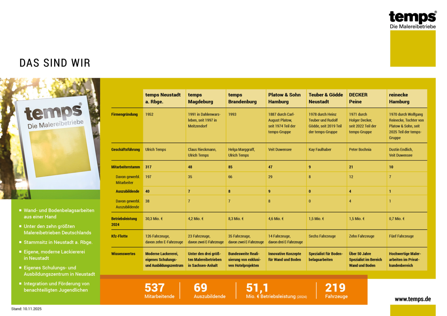 20251110_Steckbrief_DE