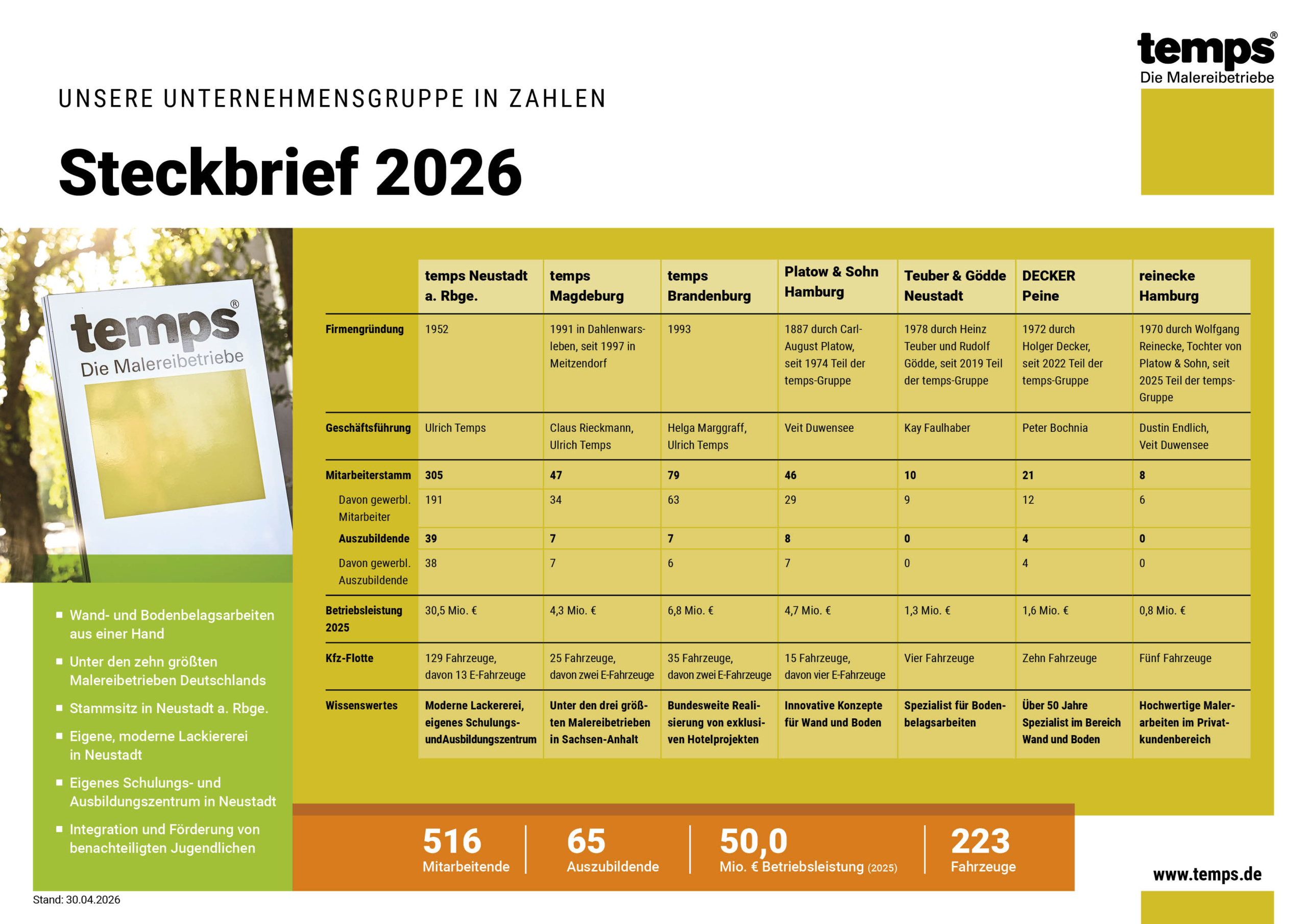 20260513_Steckbrief_DE